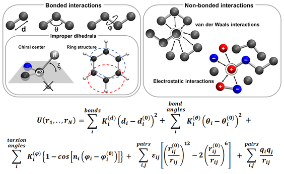 Typical force field for molecular dynamics simulation